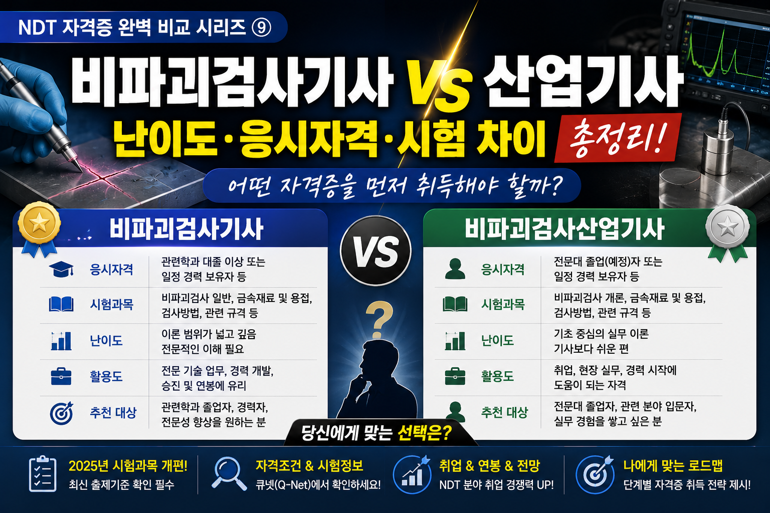 비파괴검사기사vs산업기사