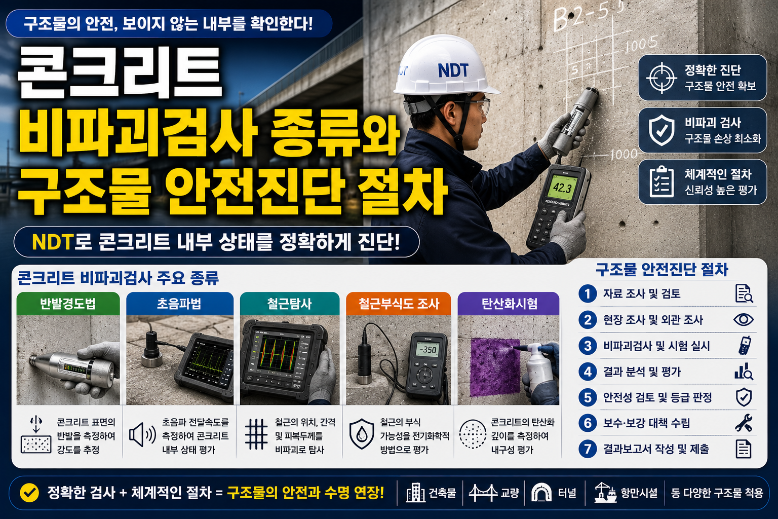 콘크리트 비파괴검사 종류와 구조물 안전진단 절차